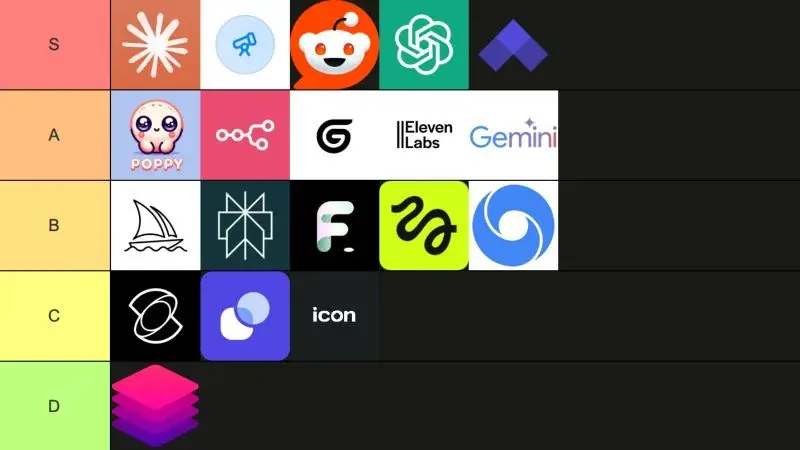Tier list #1